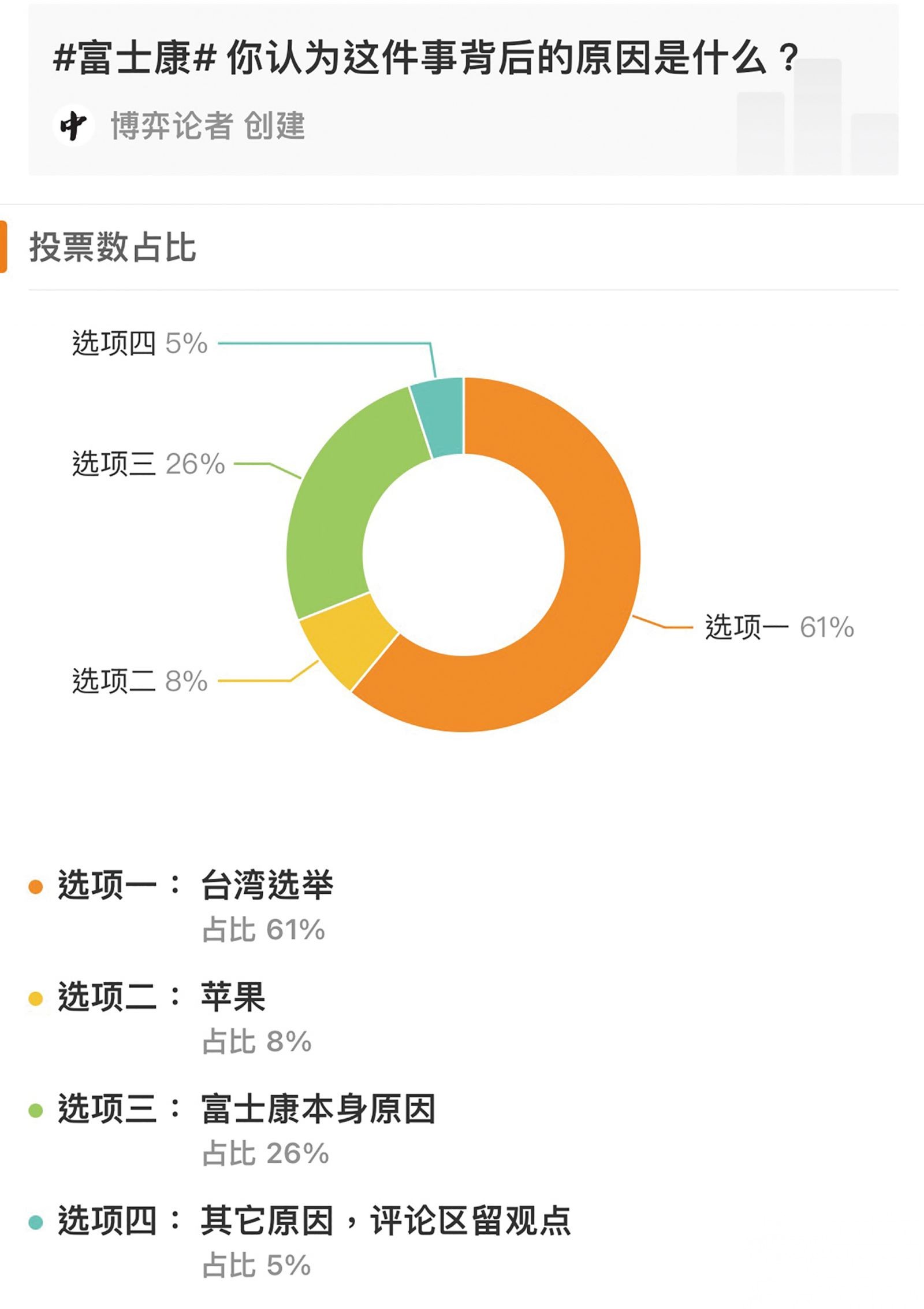 富士康被查登微博熱搜