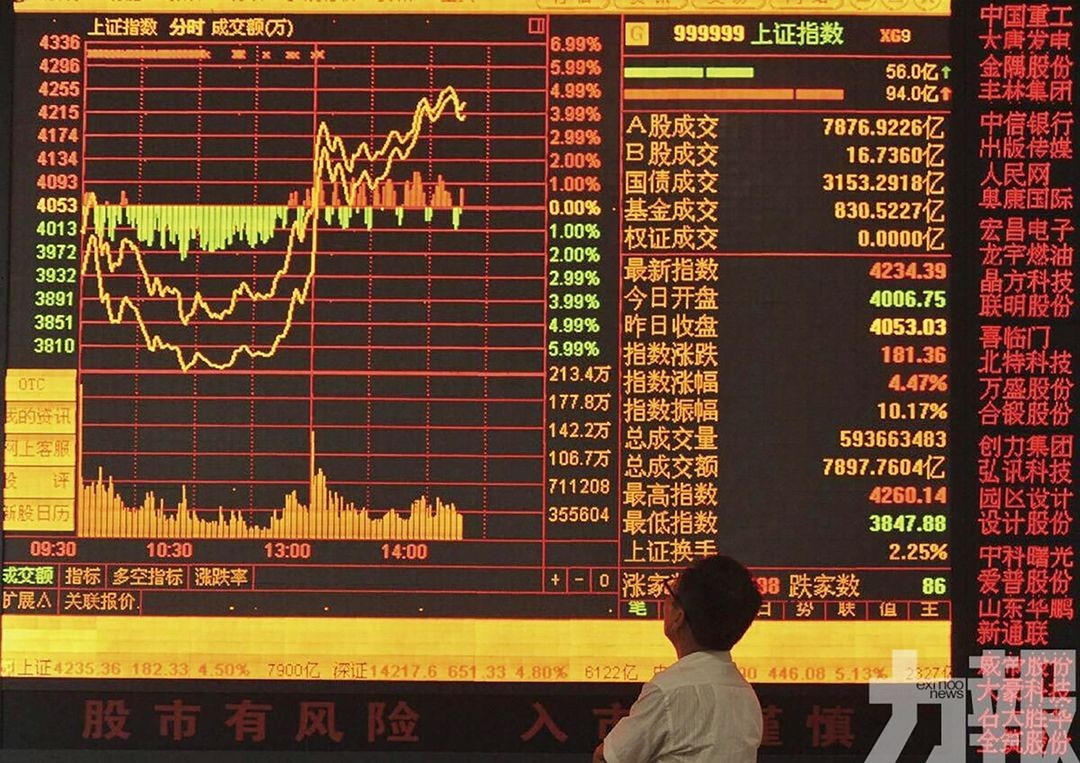 內地今起調降證券印花稅