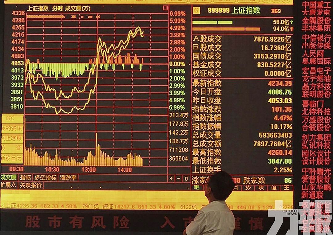 交易印花稅減半A股沖喜