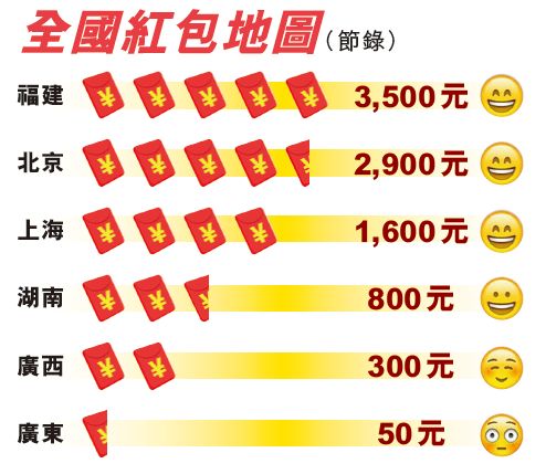 拜年紅包拿拿拿