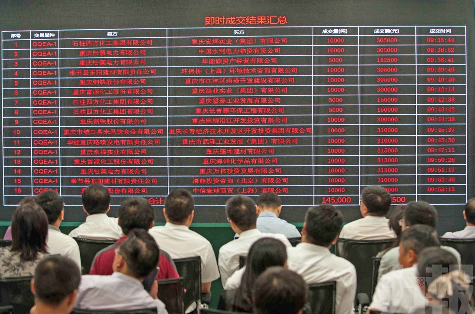 中國碳市交易額近270億元